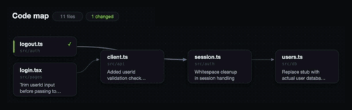 mission-control code map: logout.ts, login.tsx, client.ts, session.ts and users.ts linked by import arrows