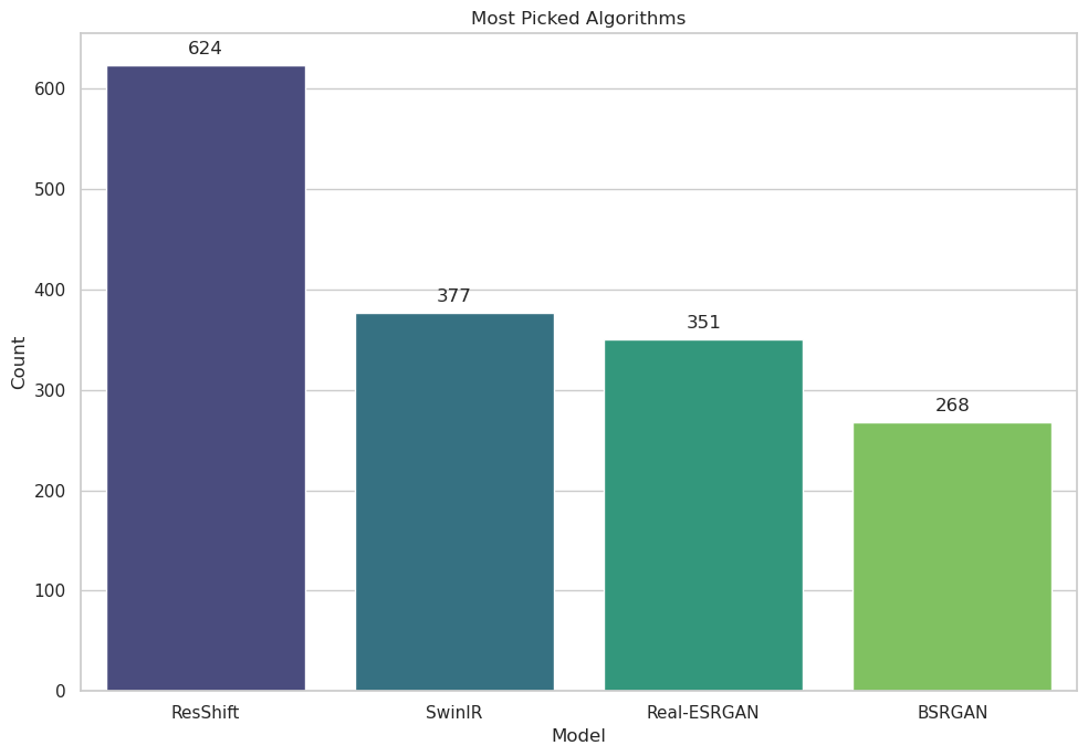 Most Picked Models