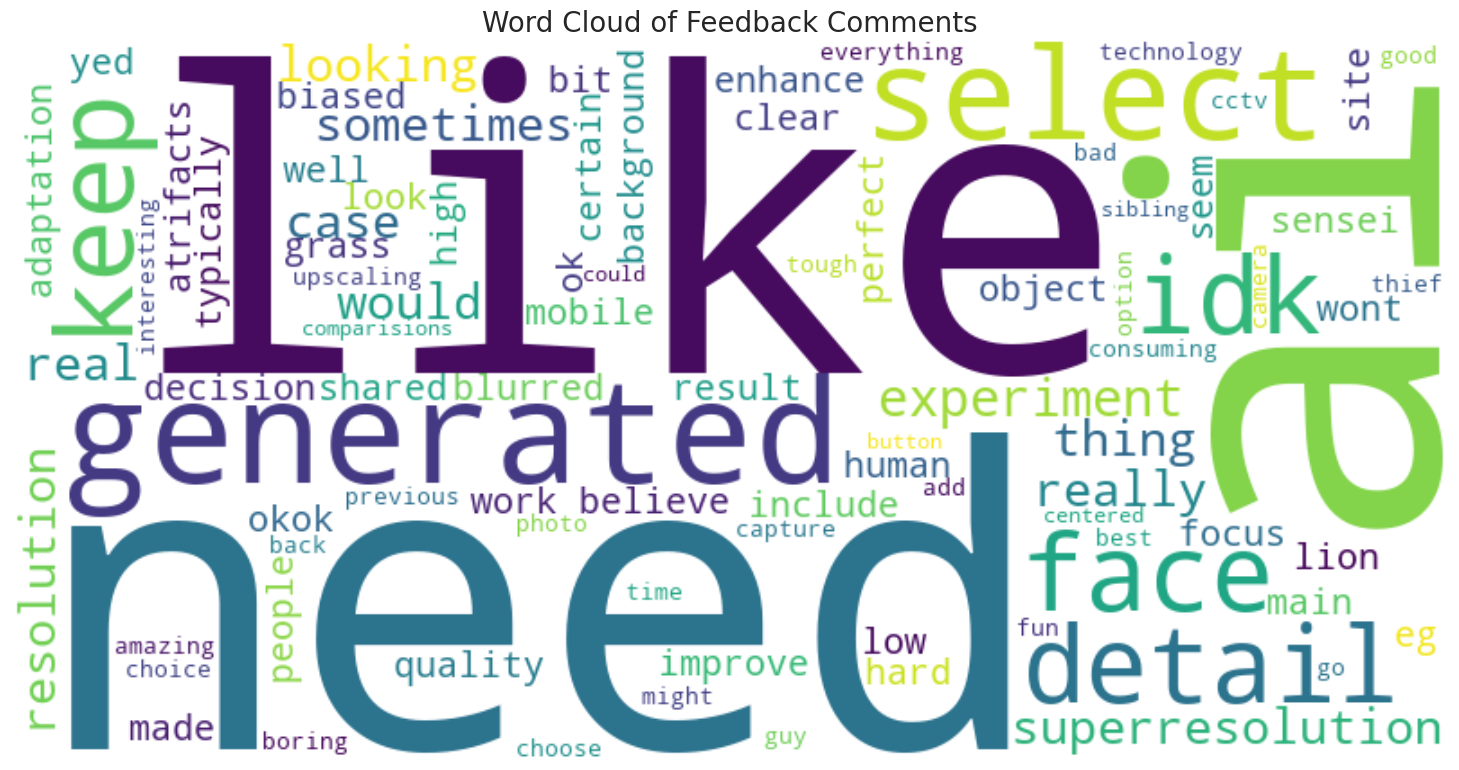 Feedback Word Cloud