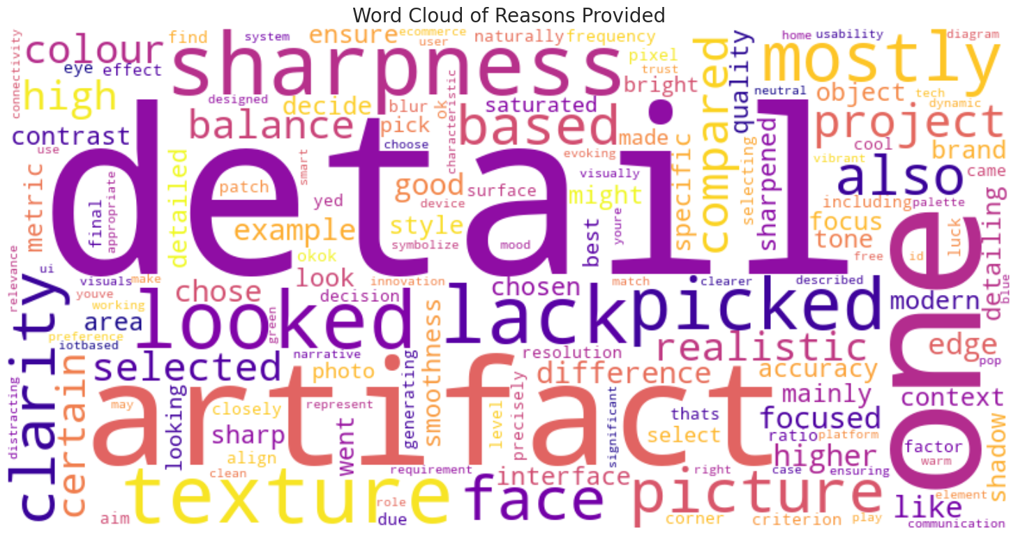 Reasons Word Cloud